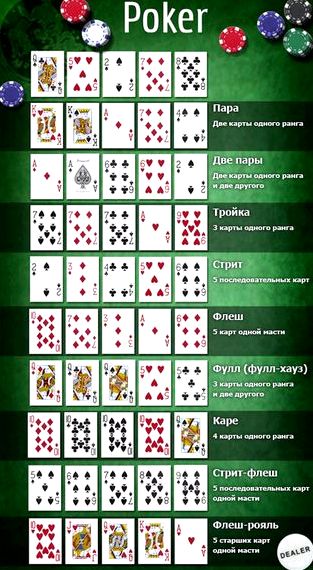 Комбинации в покере холдем