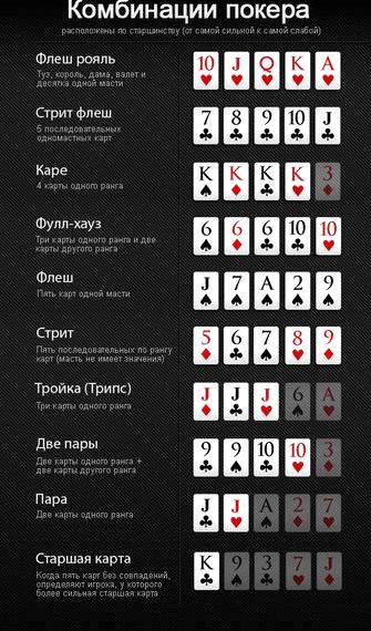 Комбинации в покере по возрастанию