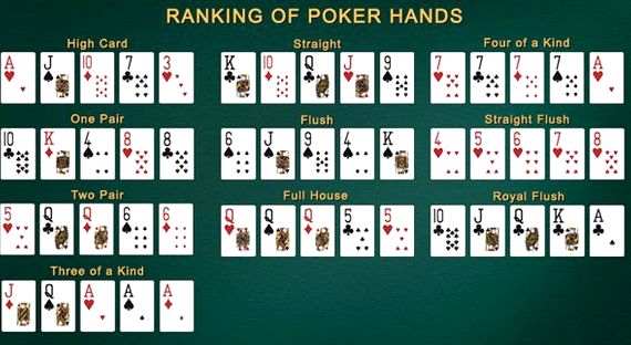 Покер правила игры для начинающих