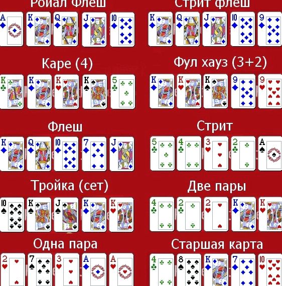 Покер правила игры комбинации